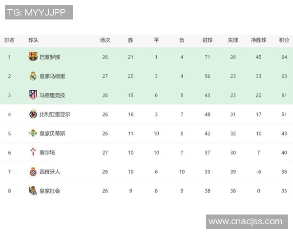 皇马本赛季西甲联赛完整赛程表